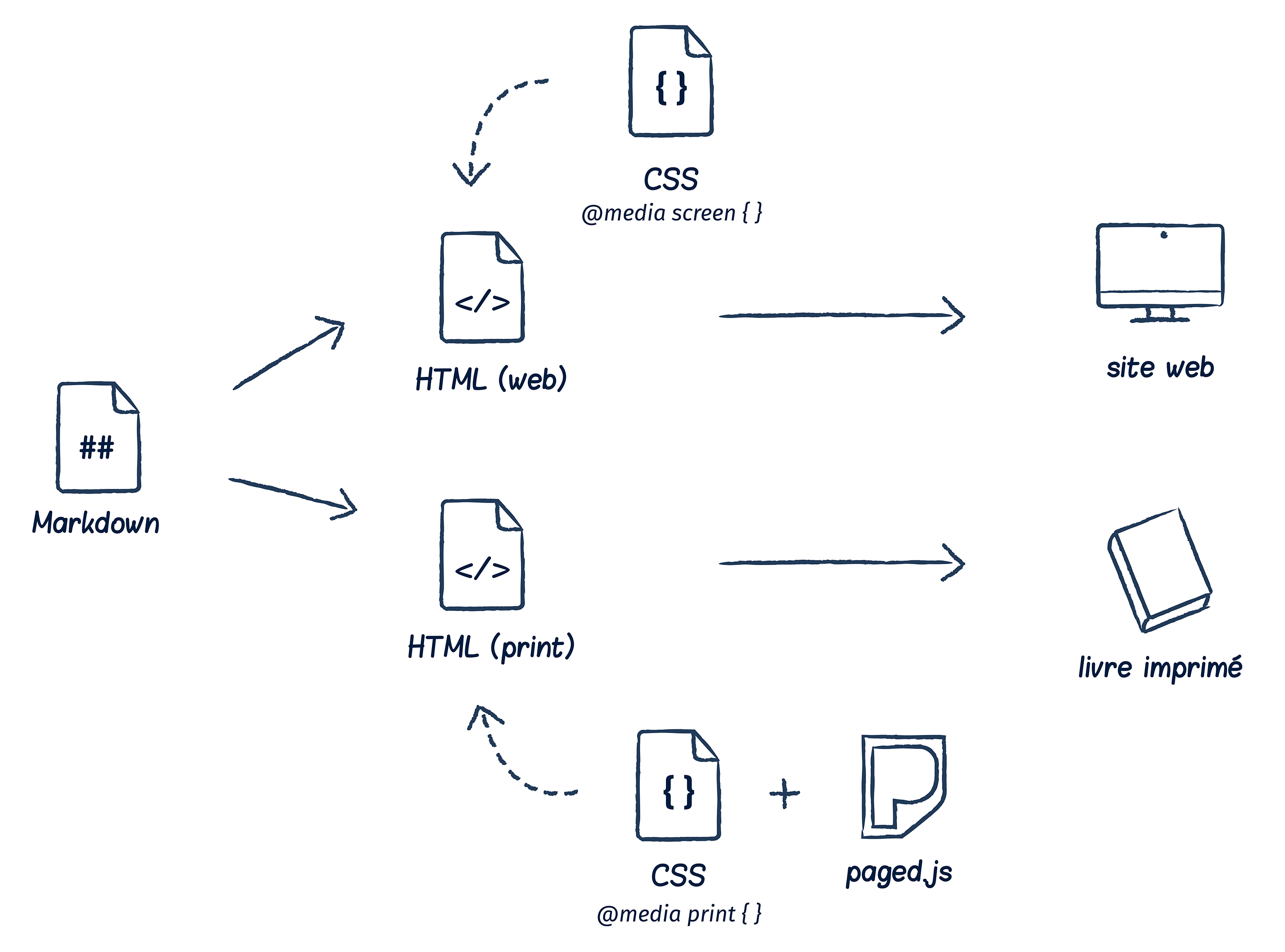 source : Julie Blanc